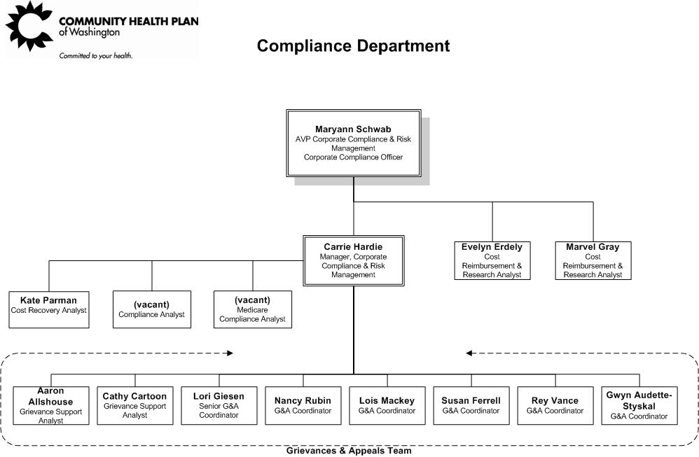 Alameda Health System Organizational Chart